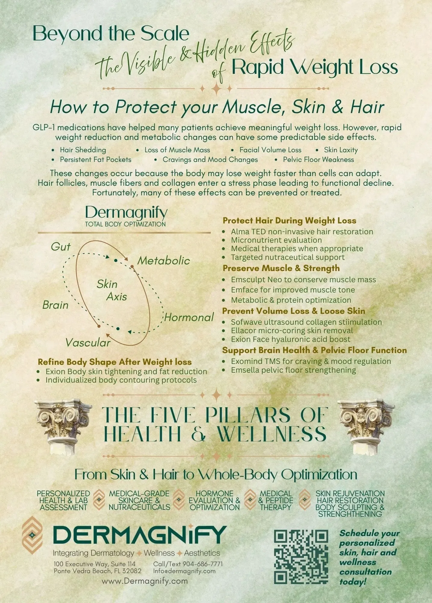 The April 2026 Beyond the Scale newsletter from Dermagnify, covering how to protect muscle, skin and hair during rapid weight loss